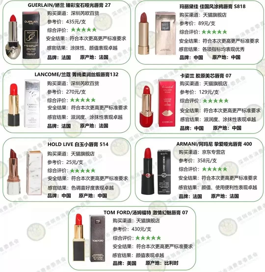 该报告显示,包括hold live白玉小唇膏,guerlain/娇兰臻彩宝石哑光唇膏