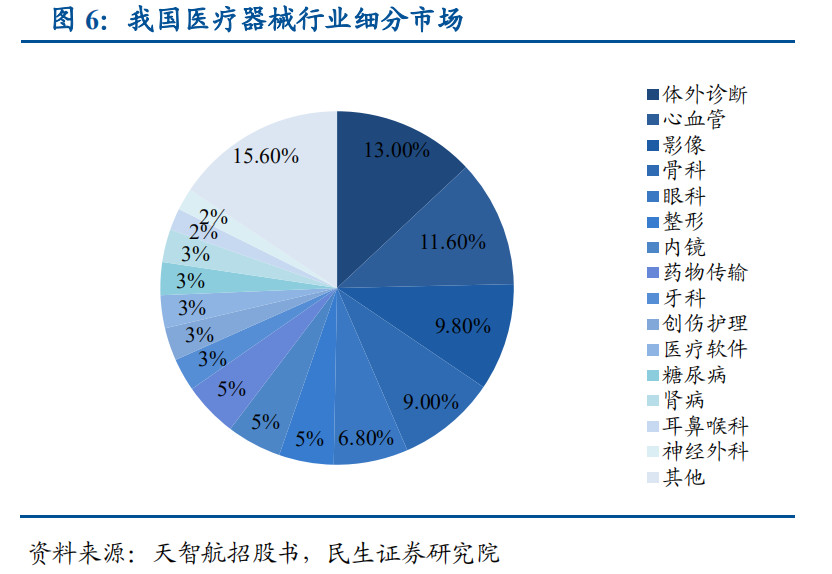 解析投资当前现状我国医疗器械行业面临的机遇与挑战