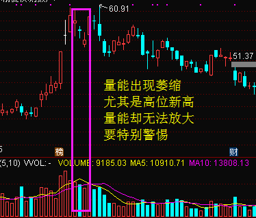 一个牛散自述如何识别股票的多头陷阱
