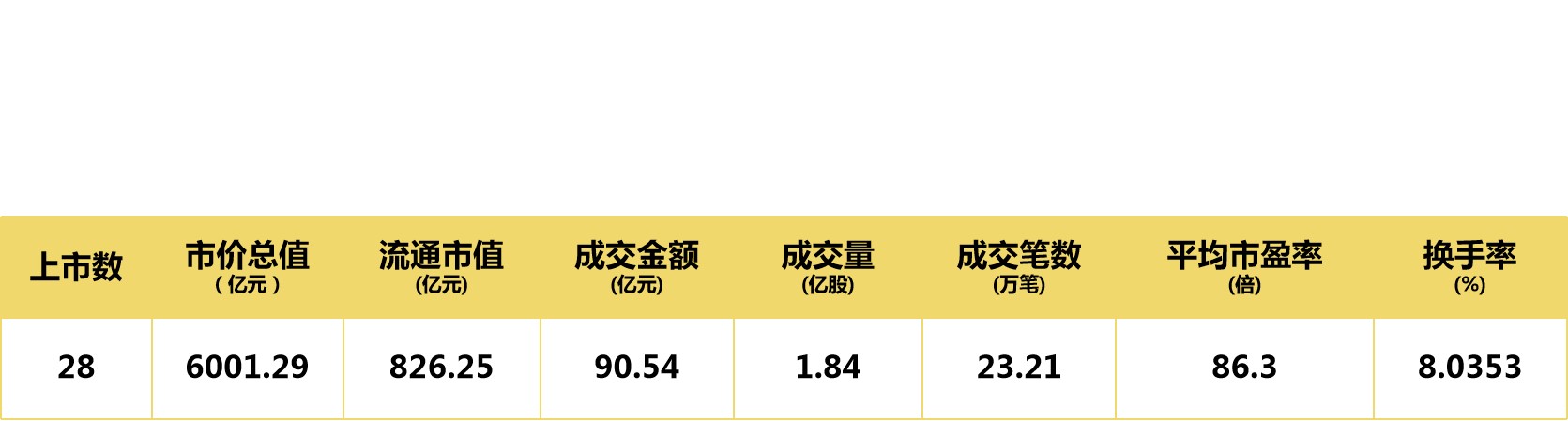 科创板行情一览表最新_科创板行情一览