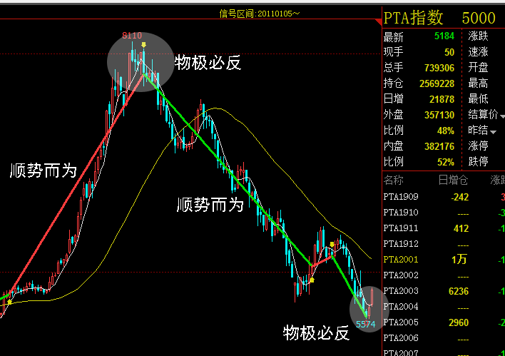 顺势而为与物极必反