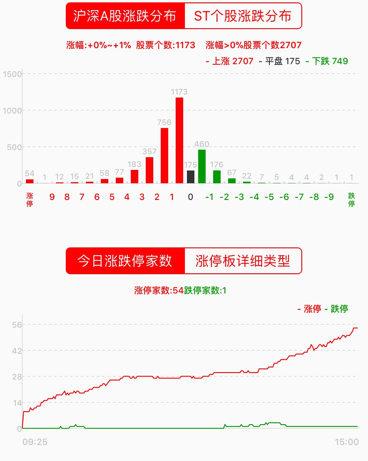 股票 正文 一.