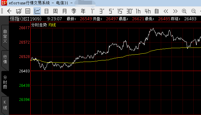 逸富恒指策略湘潭920香港恒指期货日内短线操盘建议