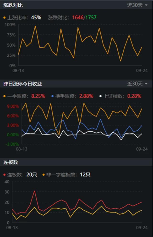 獨家資金遊資倒倉低位換班主力鎖定了誰