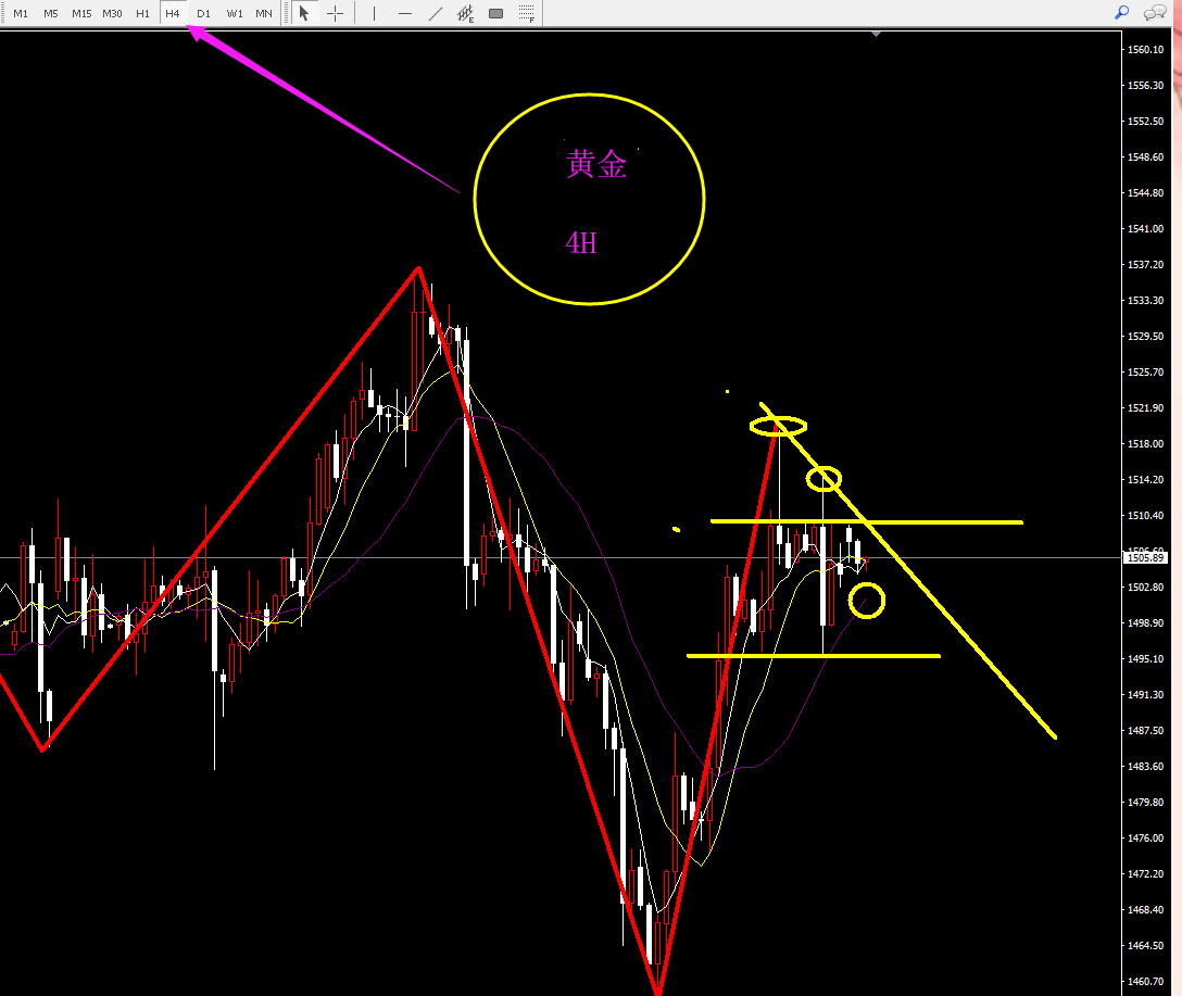 20191007黄金走势结构剖析仅供参考