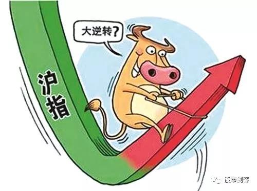 股市剑客:大盘探底回升,市场开始回暖