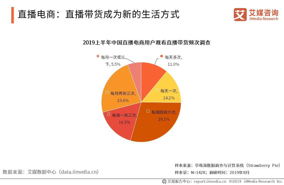 李佳琦直播带货现场翻车直播行业亟待规范