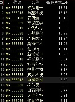 前二十的股票,還有上市一年以內主板次新股資本公積金排序的一個表格