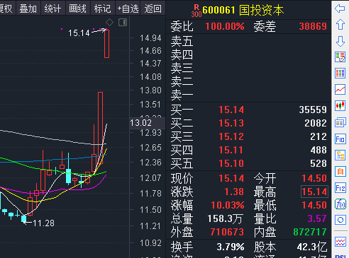 以史為鑑,可以知將來, 以人為鑑,可以知自己, 證券龍頭股二板