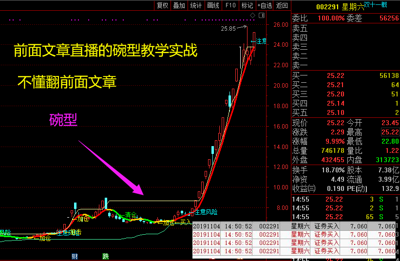 【直播】技术验证 之 二板定龙头_中金在线财经号