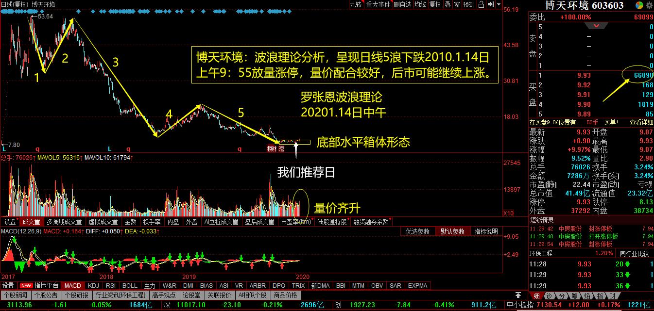 波浪理論實戰圖解之秘笈畫圖炒股才是真功夫