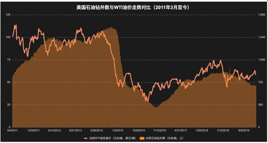 原油爆黑天鹅利比亚因战事五个港口石油出口被禁将减产80万