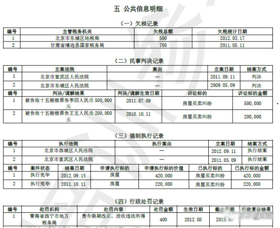 有圖有真相二代徵信報告的圖文詳解