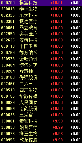 当下情绪关于星期六炸板的思考