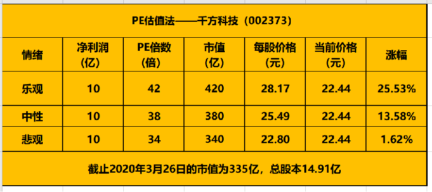 pe估值法.png