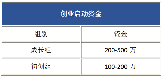 南通大賽創業啟動資金.png