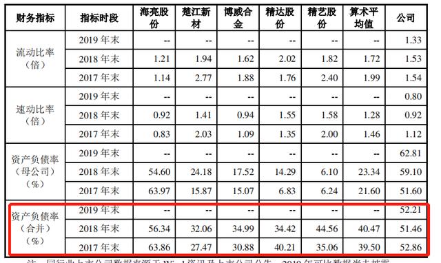 金田铜业ipo三闯a股终上会招股书披露曾受4次行政处罚