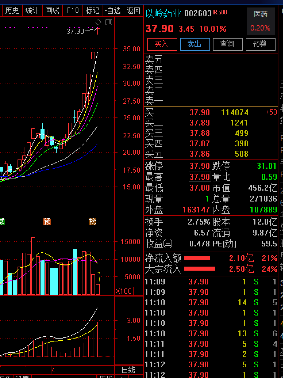 股票弄潮兒以嶺藥業大家都熟悉的產品