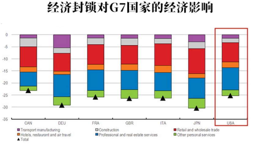 经济封锁图片