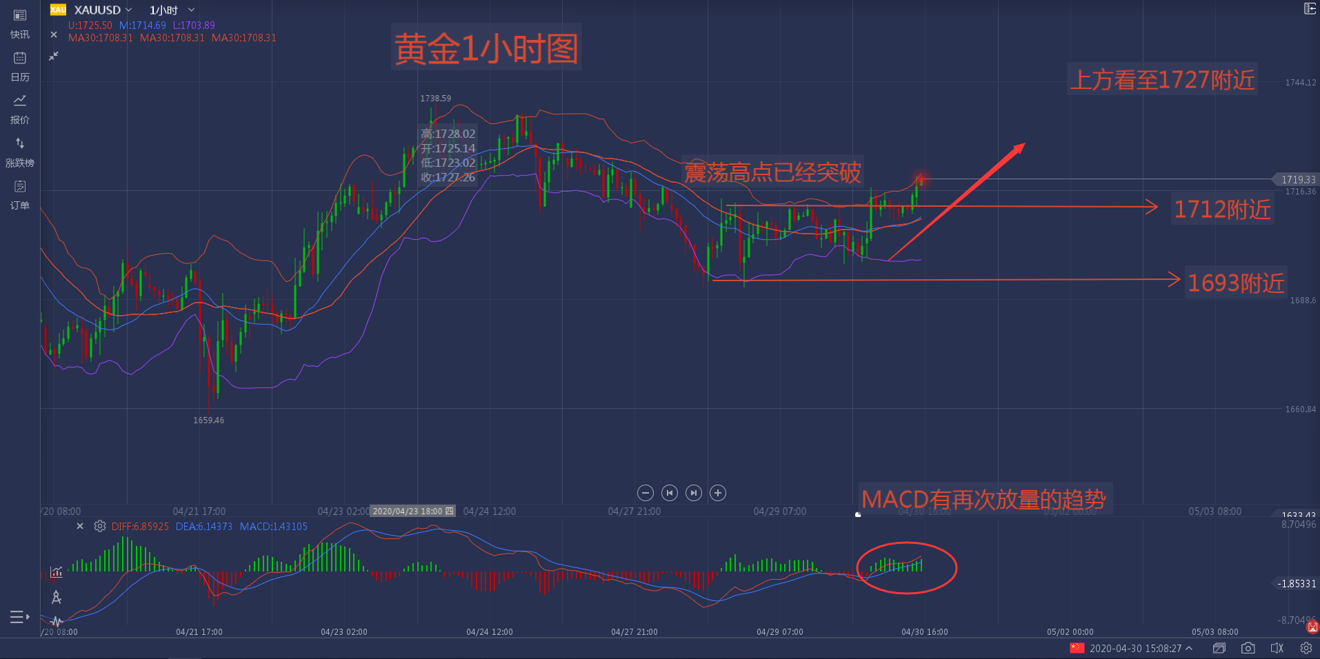 黄金实时价格k线图(黄金价格日k线走势图)