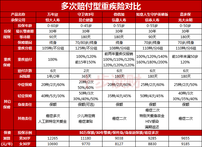 恒大保险怎么样(恒大保险怎么样了)