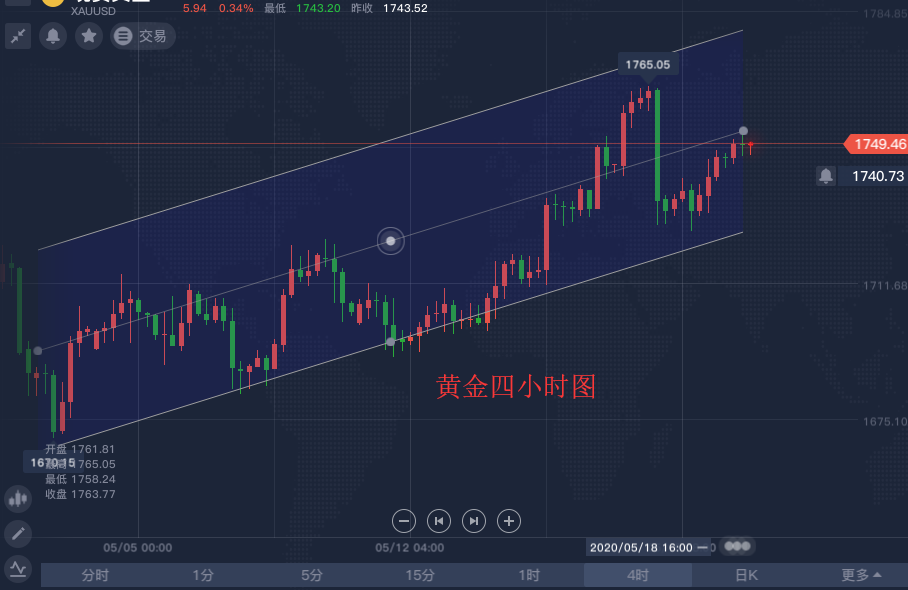 2012黄金走势(2012年黄金暴跌)