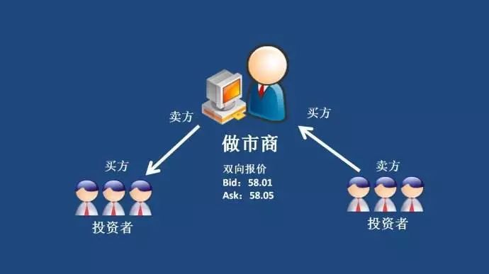 做市商t0股市玩法要改变了