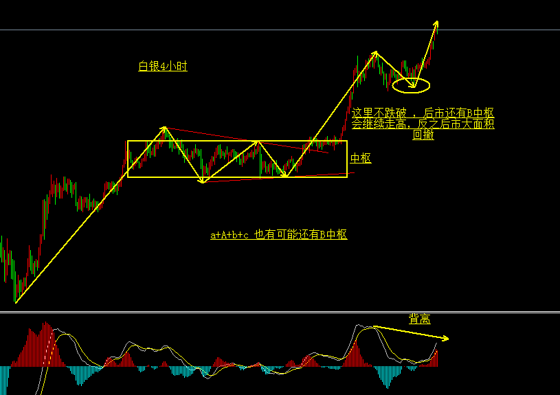 k线之形态学黄金回撤即买入白银见顶需确认