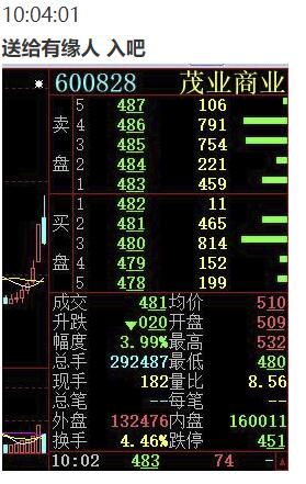 79盘中直播内容