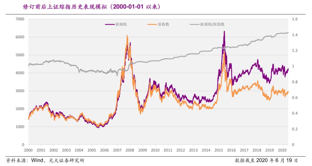 2015年股灾大盘走势图图片