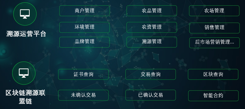 农产品溯源系统：消除疑虑，打造信任农业