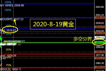 黄金板块表现强势,赤峰黄金,中金黄金,盛达资源等