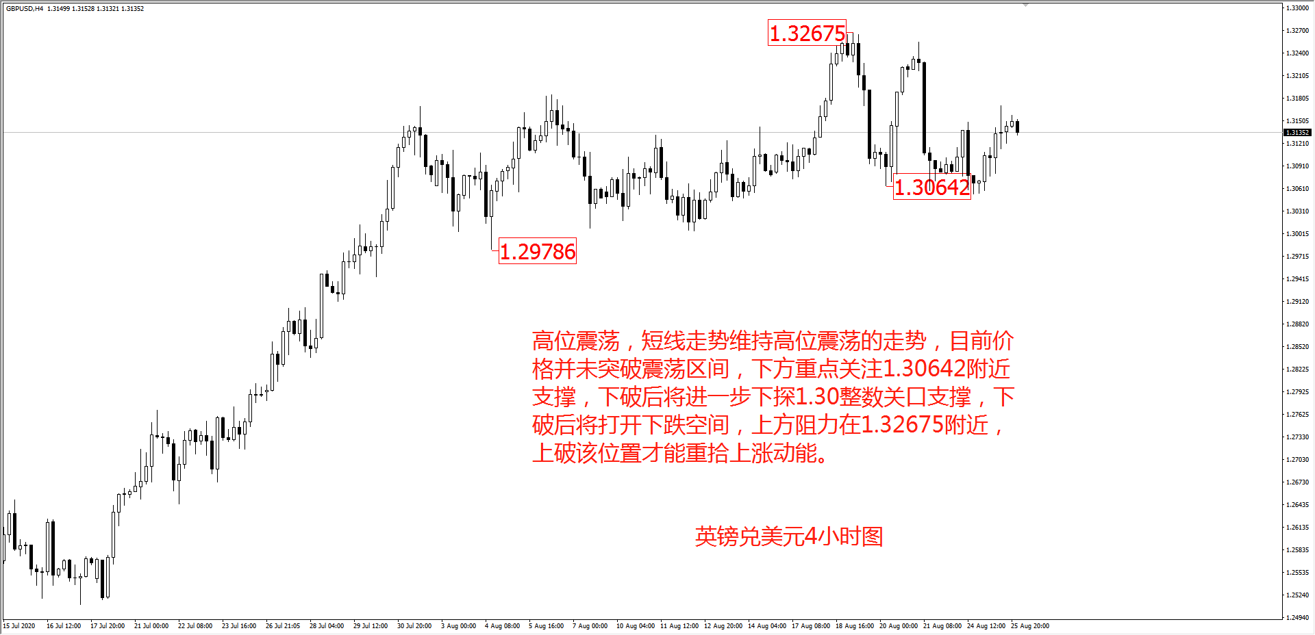 20200826黃金外匯行情分析