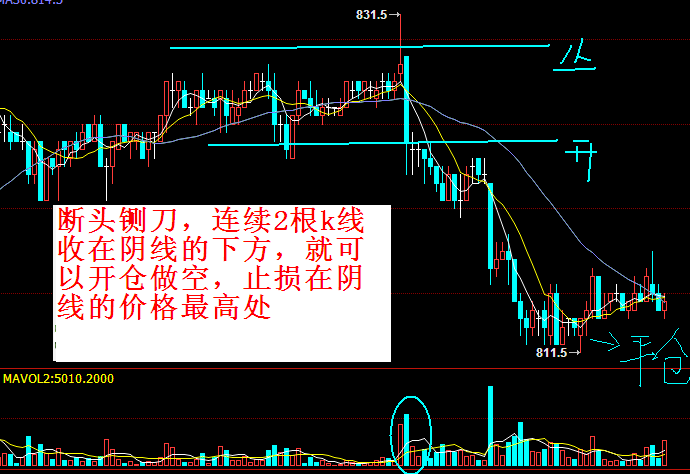 828期货实盘操作之断头铡刀