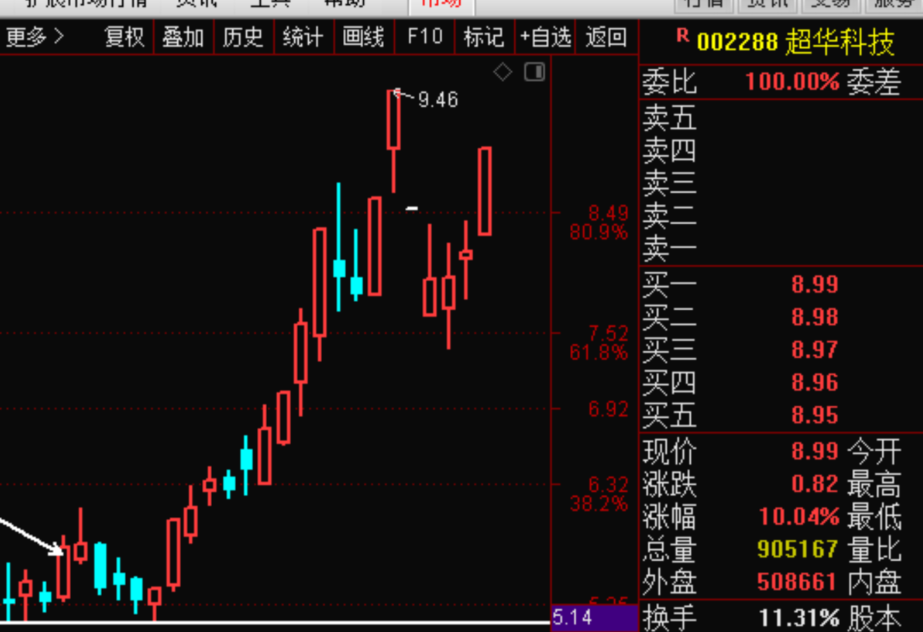 华股财经软件怎么样啊(华股财经手机炒股票软件)