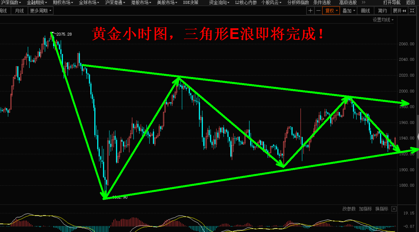 黄金涨势分析(近期黄金走势及上涨原因)