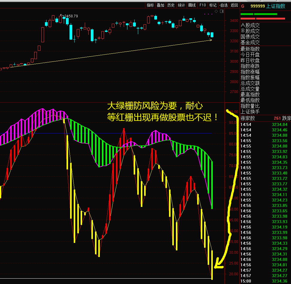 原创大盘指数是被掌门叫下来的