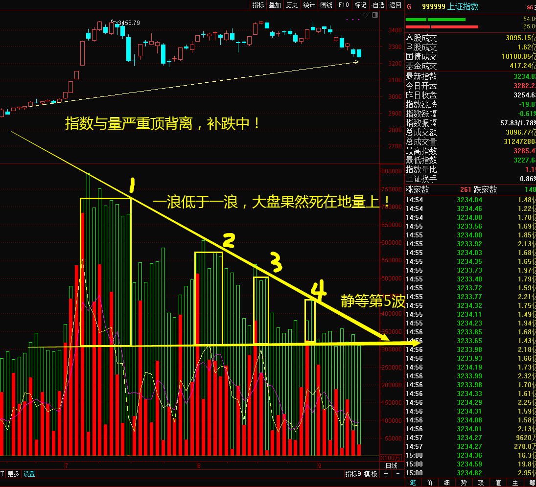 原创大盘指数是被掌门叫下来的