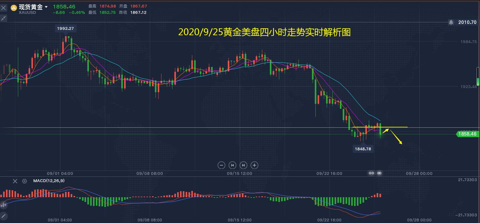 昂扬点金925黄金反攻暂告夭折美盘顺势反抽看空