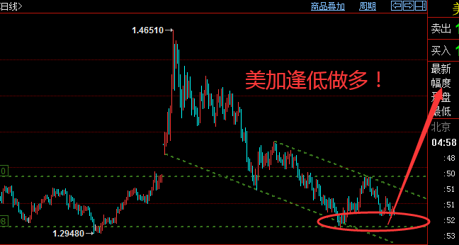 楊朋威:大選開戰,美元能否反擊(周評)?_中金在線財經號