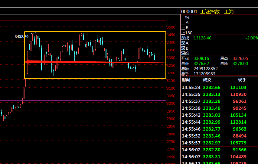 今日可关注的个股: 300341麦克奥迪 600415小商品城   300886华业香料