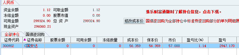 早盘朋友圈提醒降低仓位,实盘空仓等待机会