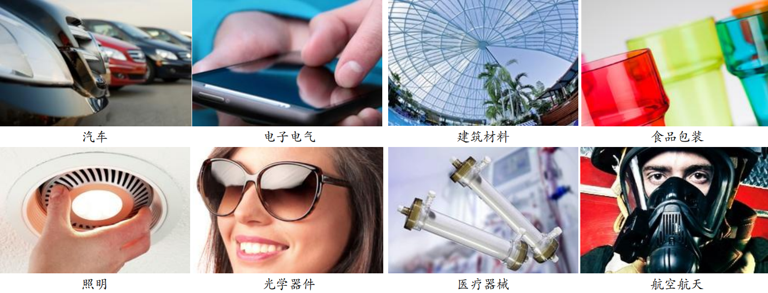 聚碳酸酯具备优秀的热性能,机械性能以及良好的透光性,因此被广泛应用