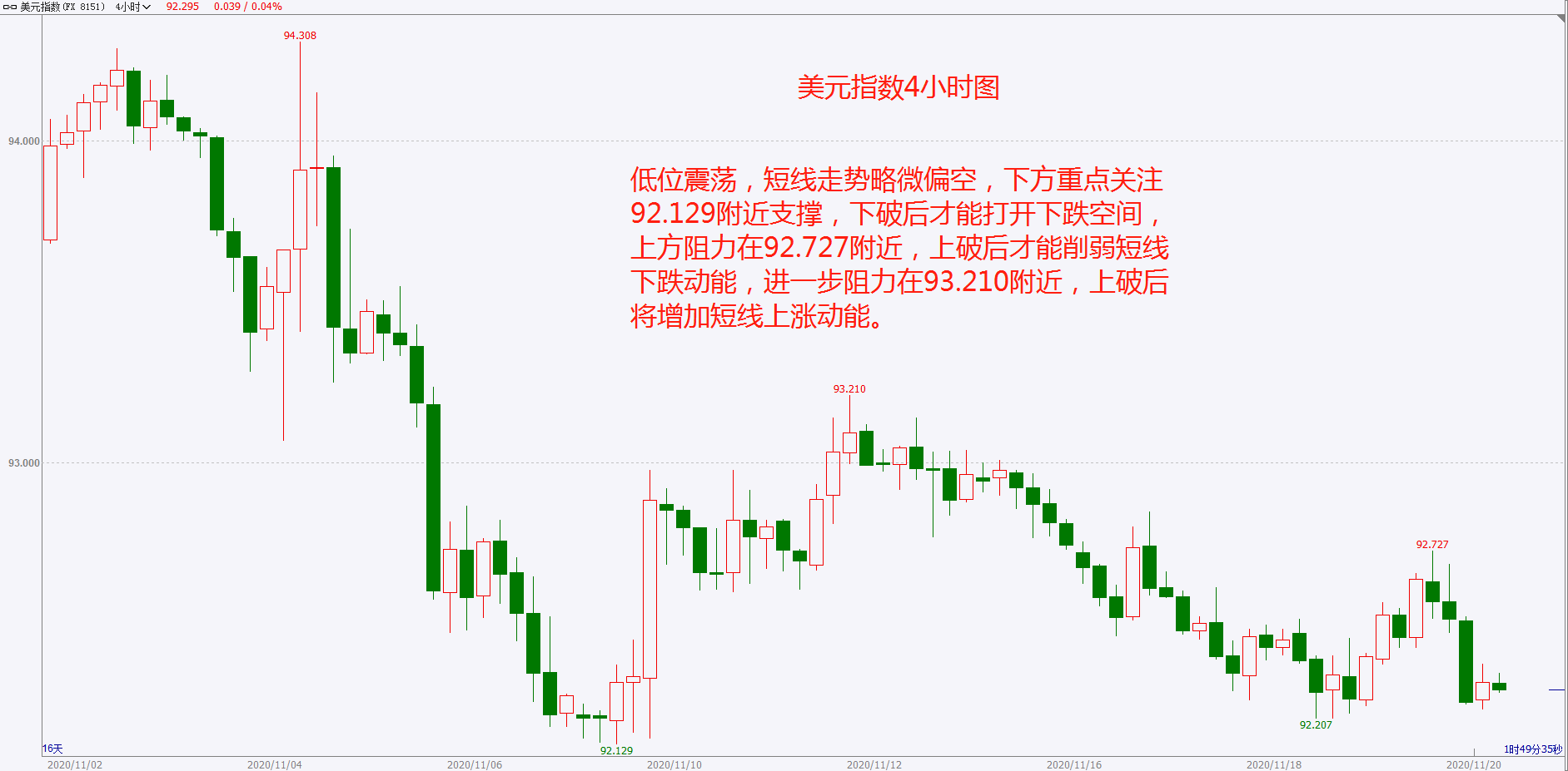 20201120黃金外匯行情分析