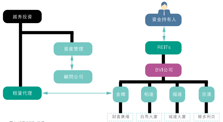 探析境外信托架构助力财富传承