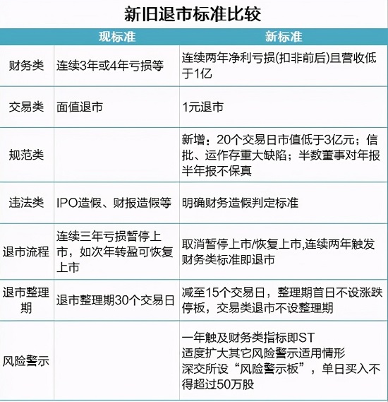 a股30年最严退市新规1元退市强制st