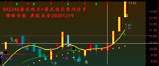 佛眼金股御龙术之潜龙吸水潜龙抬头战法案列分享