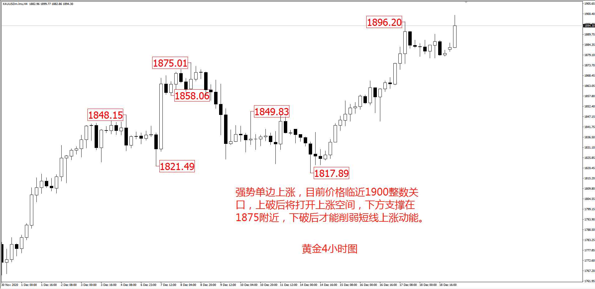 20201221黃金外匯行情分析