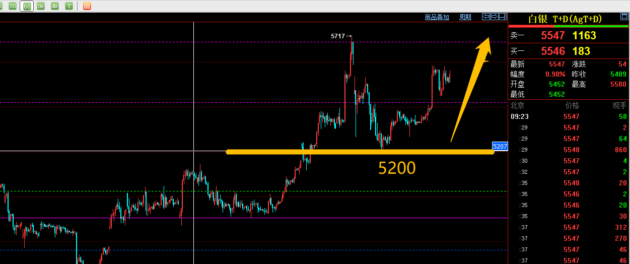 黄金白银td交易手续费(黄金白银td交易手续费多少)