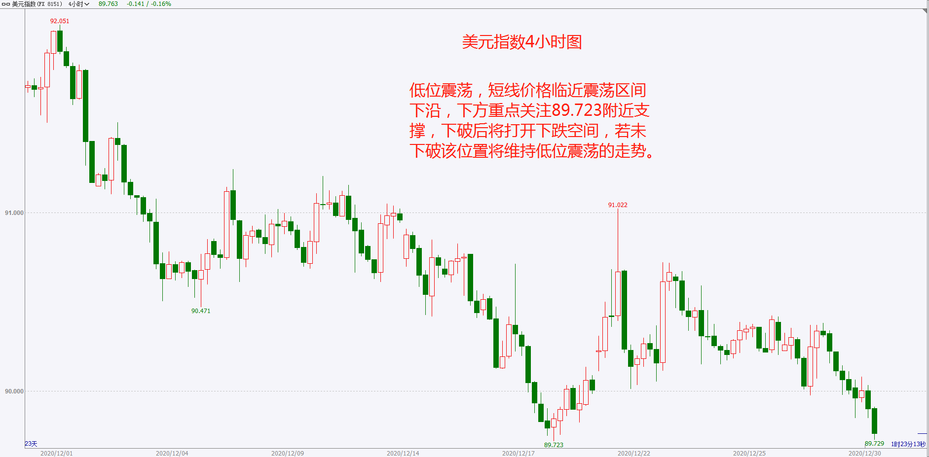 20201230黃金外匯行情分析